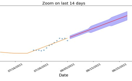 COVID surge fig 2